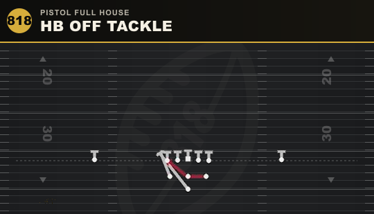 HB OFF TACKLE from Pistol Full House