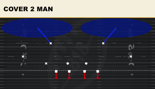 COVER 2 MAN from 3-3 Wide Jack