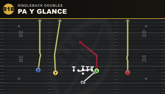 PA Y GLANCE from Singleback Doubles