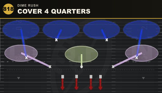 COVER 4 QUARTERS from Dime Rush