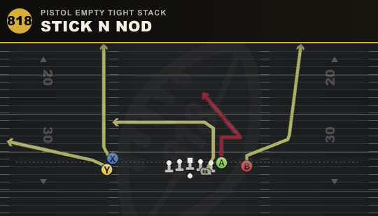 STICK N NOD from Pistol Empty Tight Stack