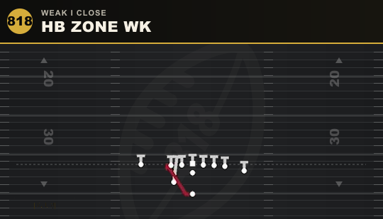 HB ZONE WK from Weak I Close