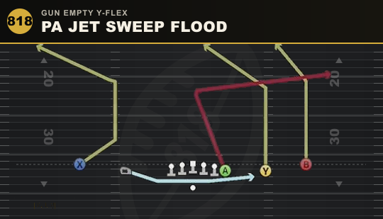 PA JET SWEEP FLOOD from Gun Empty Y-Flex