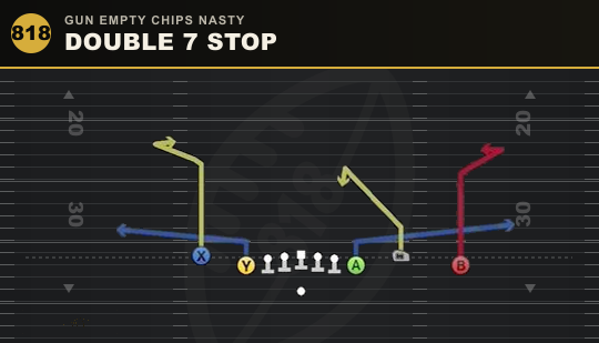 DOUBLE 7 STOP from Gun Empty Chips Nasty