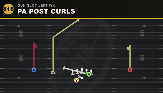 PA POST CURLS from Gun Slot Left Wk