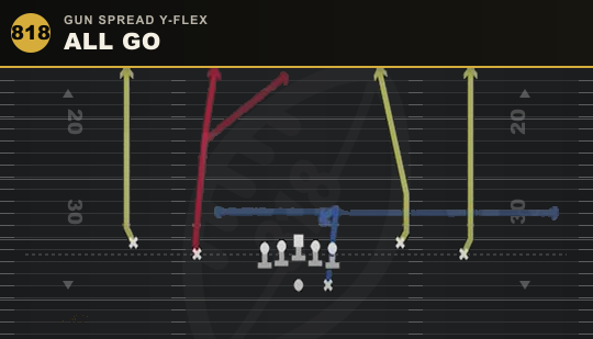 ALL GO from Gun Spread Y-Flex