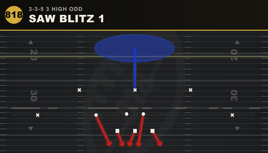 SAW BLITZ 1 from 3-3-5 3 High Odd