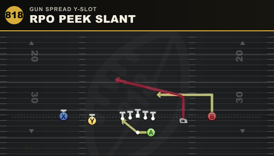 RPO PEEK SLANT from Gun Spread Y-Slot