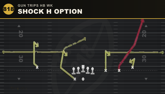 SHOCK H OPTION from Gun Trips HB Wk
