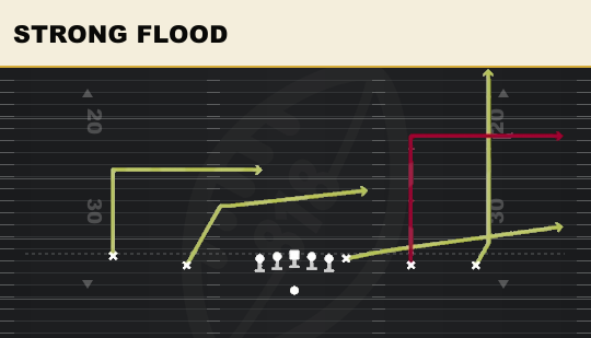STRONG FLOOD from Empty Trey