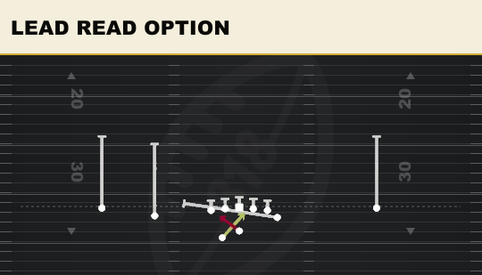 LEAD READ OPTION from Doubles Y Off Wk