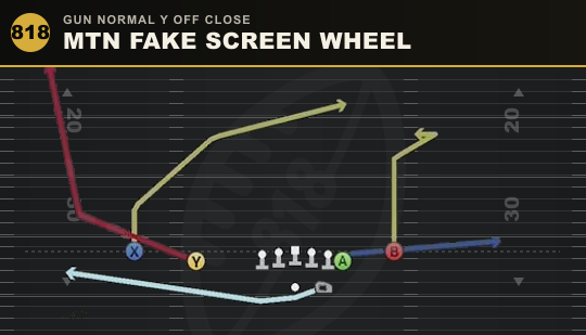 MTN FAKE SCREEN WHEEL from Gun Normal Y Off Close