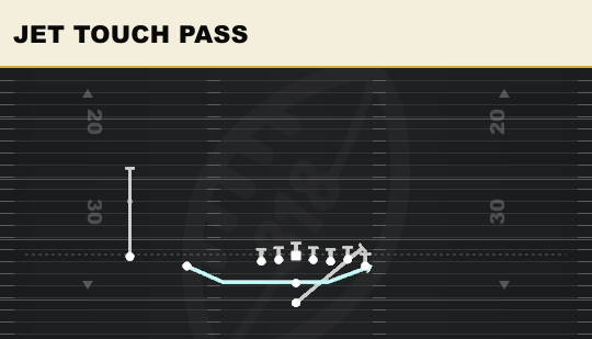 JET TOUCH PASS from Wing Slot