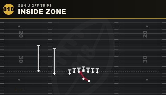 INSIDE ZONE from Gun U Off Trips