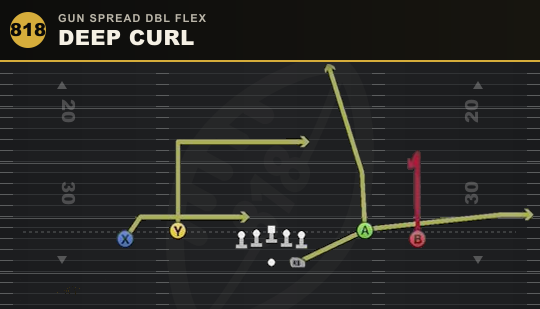 DEEP CURL from Gun Spread Dbl Flex