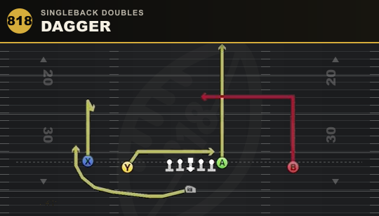 DAGGER from Singleback Doubles