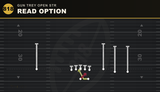 READ OPTION from Gun Trey Open Str