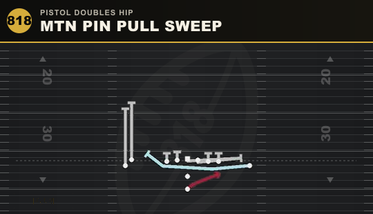 MTN PIN PULL SWEEP from Pistol Doubles Hip