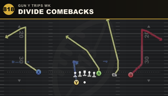 DIVIDE COMEBACKS from Gun Y Trips Wk