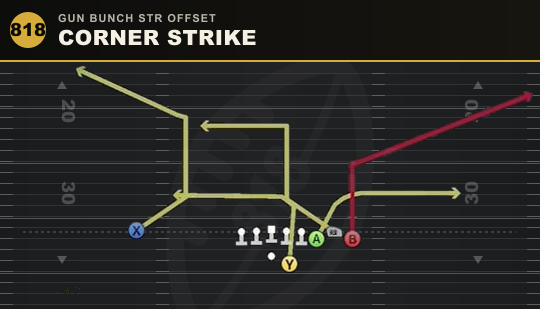 CORNER STRIKE from Gun Bunch Str Offset