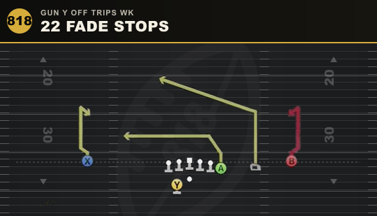 22 FADE STOPS from Gun Y Off Trips Wk