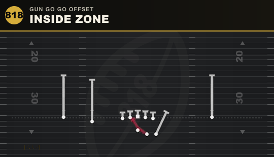 INSIDE ZONE from Gun Go Go Offset