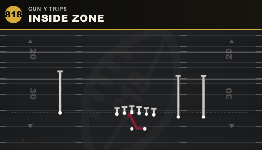 INSIDE ZONE from Gun Y Trips