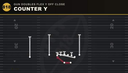 COUNTER Y from Gun Doubles Flex Y Off Close