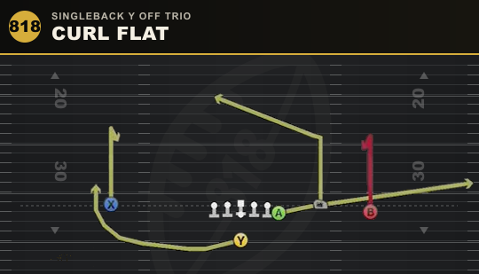 CURL FLAT from Singleback Y Off Trio