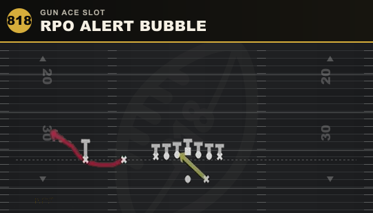 RPO ALERT BUBBLE from Gun Ace Slot