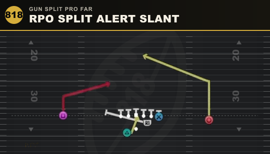 RPO SPLIT ALERT SLANT from Gun Split Pro Far