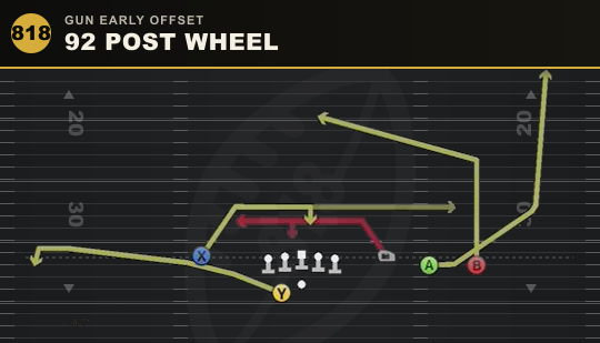 92 POST WHEEL from Gun Early Offset