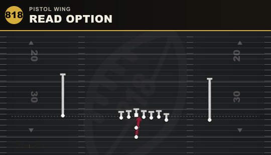 READ OPTION from Pistol Wing