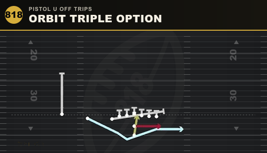 ORBIT TRIPLE OPTION from Pistol U Off Trips