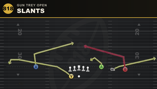 SLANTS from Gun Trey Open