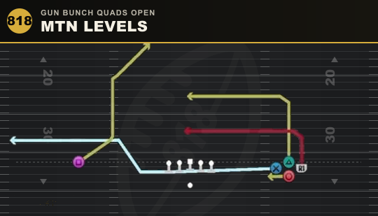 MTN LEVELS from Gun Bunch Quads Open