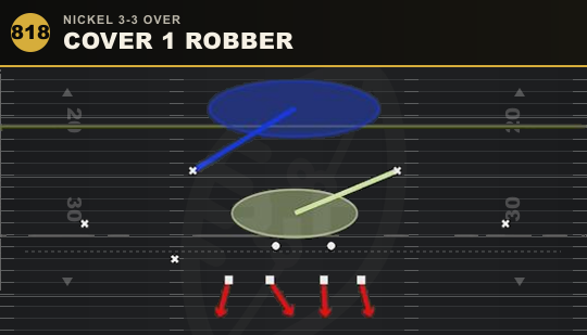 COVER 1 ROBBER from Nickel 3-3 Over