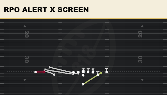RPO ALERT X SCREEN from Doubles Off Close