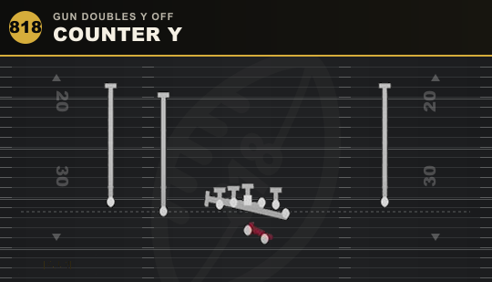 COUNTER Y from Gun Doubles Y Off