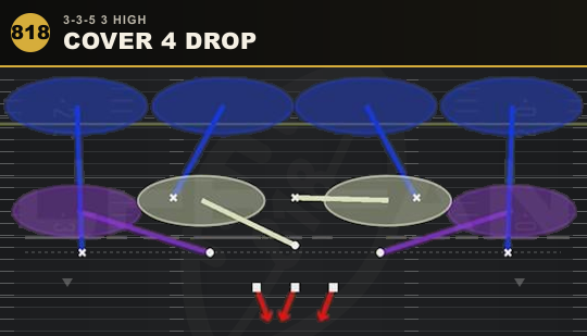 COVER 4 DROP from 3-3-5 3 High