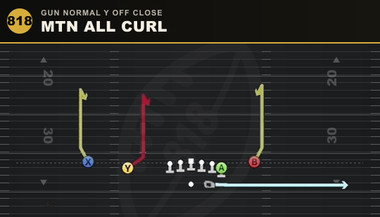 MTN ALL CURL from Gun Normal Y Off Close