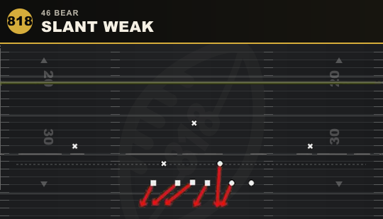 SLANT WEAK from 46 Bear