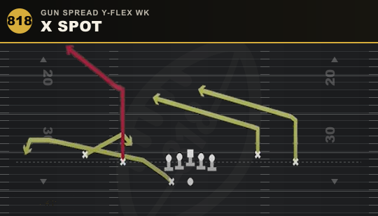 X SPOT from Gun Spread Y-Flex Wk
