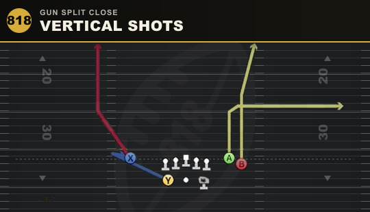VERTICAL SHOTS from Gun Split Close