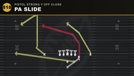 PA SLIDE from Pistol Strong Y Off Close