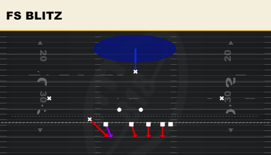 FS BLITZ from 3-4 Over Solid