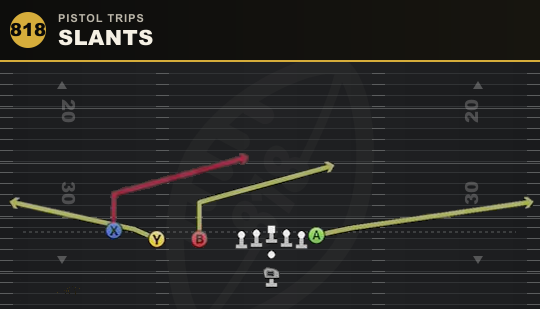 SLANTS from Pistol Trips