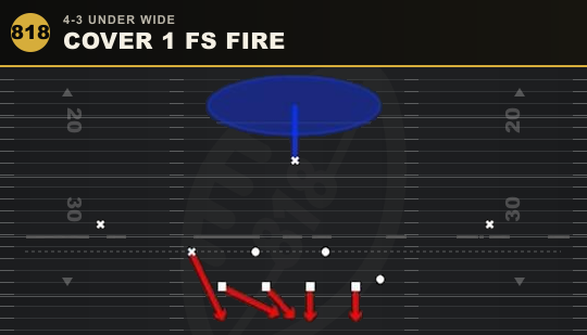 COVER 1 FS FIRE from 4-3 Under Wide