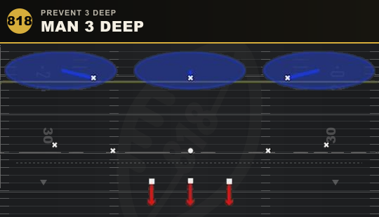 MAN 3 DEEP from Prevent 3 Deep