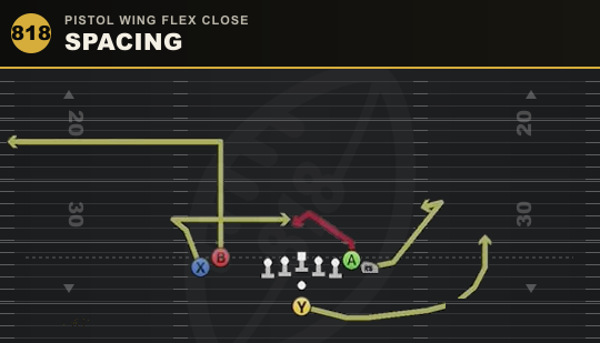 SPACING from Pistol Wing Flex Close